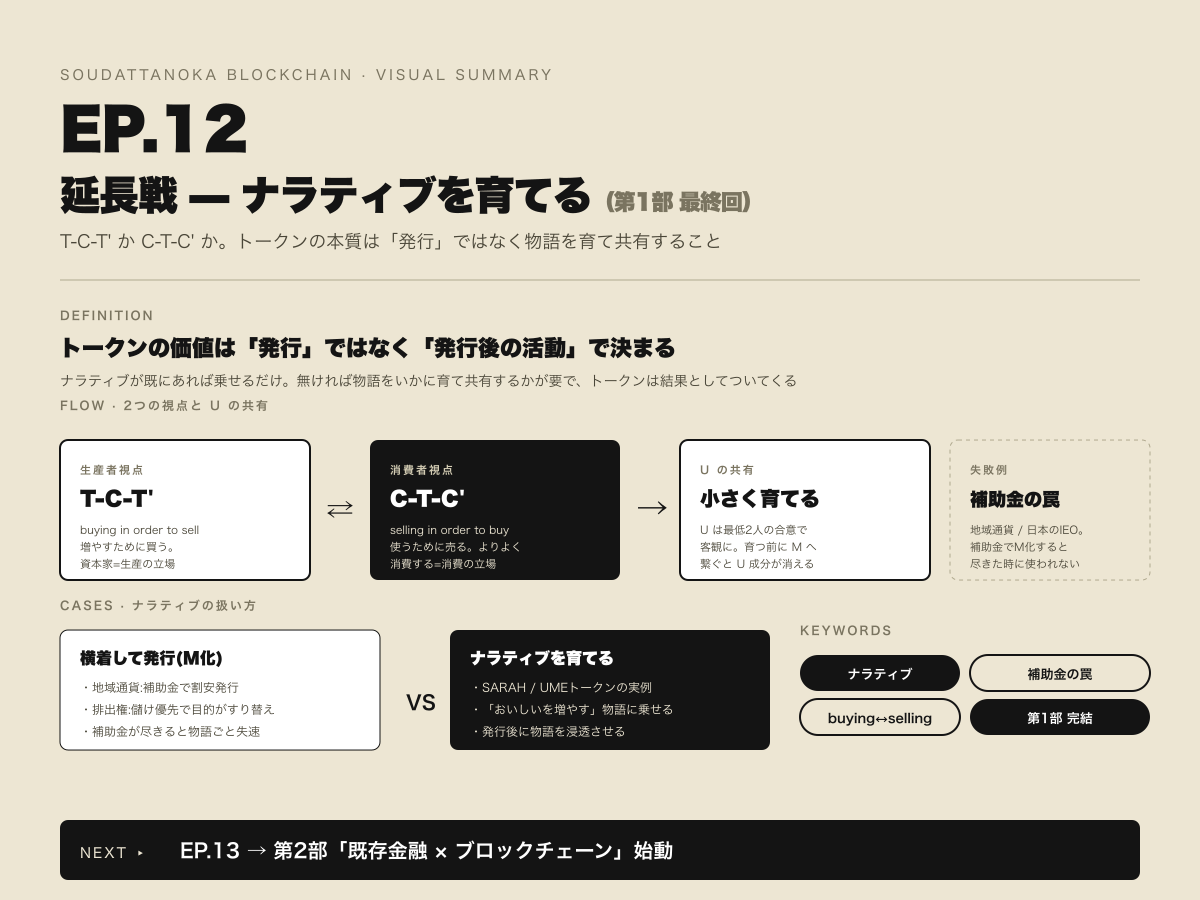 そうだったのかブロックチェーン EP.012| トークンの本質は「発行」ではなく「ナラティブを育てる」こと のビジュアルサマリー