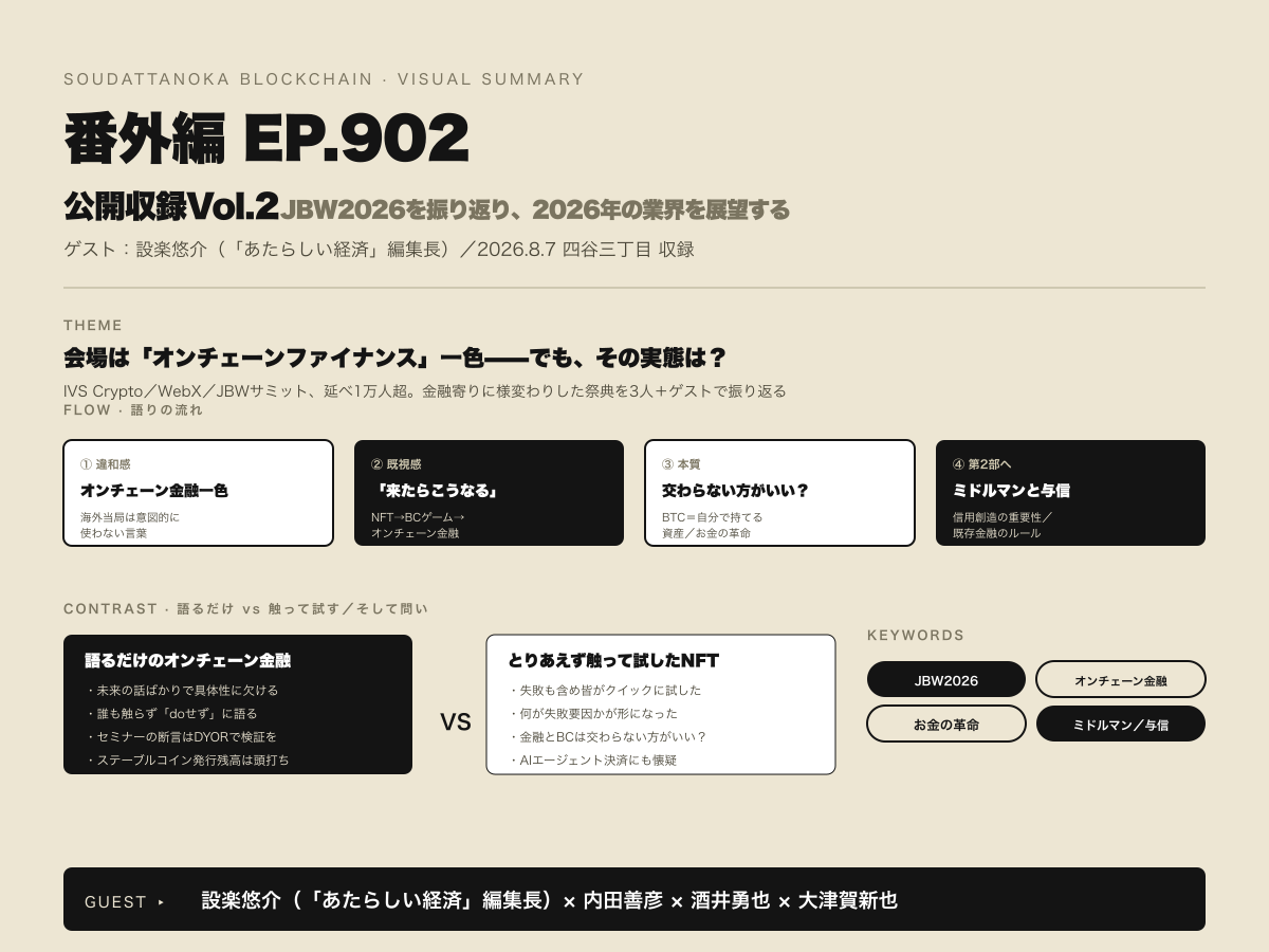 そうだったのかブロックチェーン |公開収録Vol.2 JBW2026を振り返り、2026年の業界を展望する(ゲスト:設楽悠介) のビジュアルサマリー(拡大)